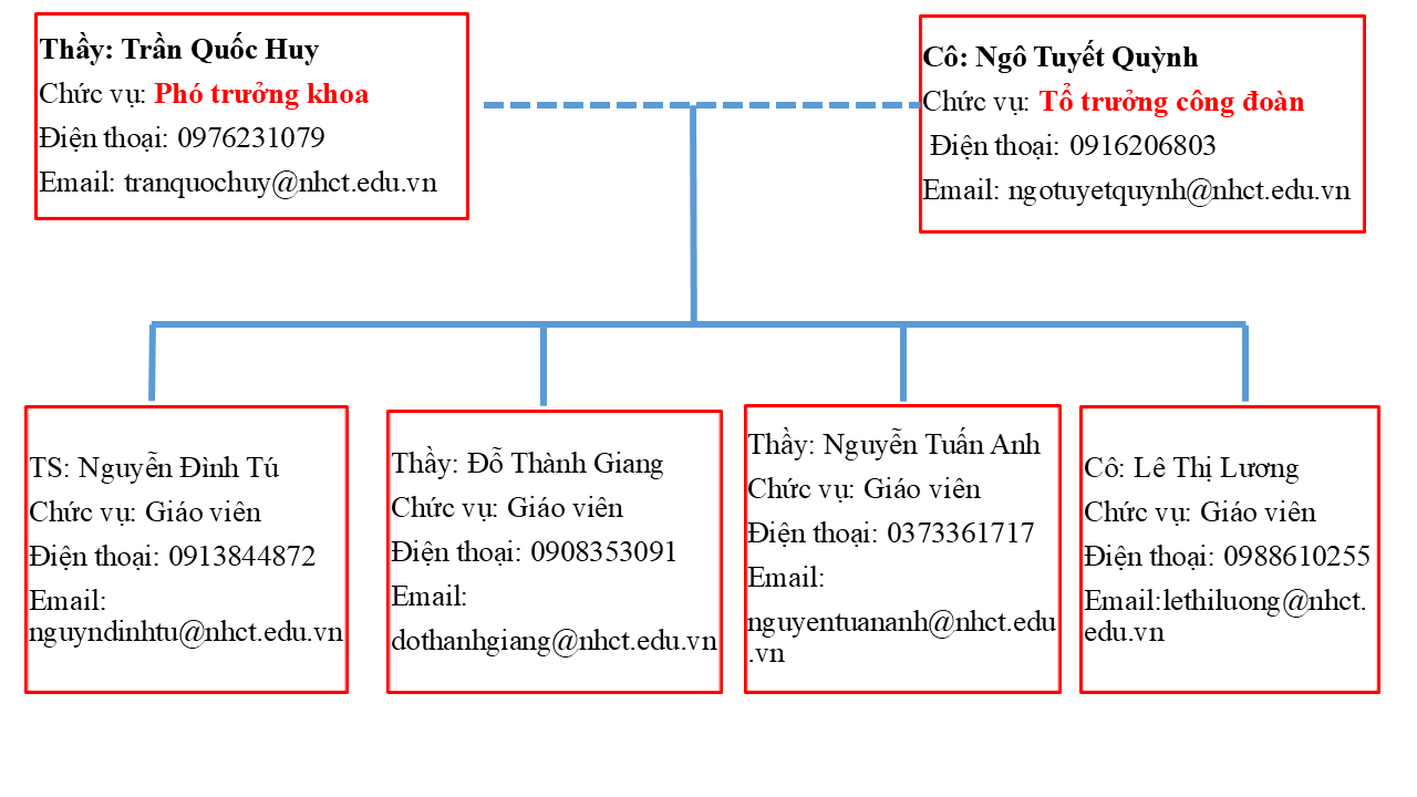 Đội ngũ giáo viên khoa CT - TC